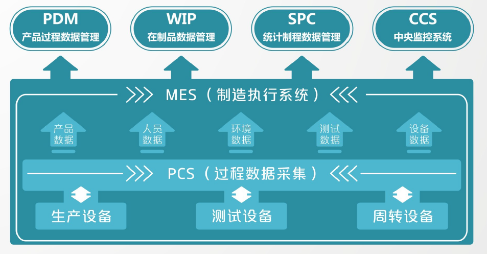 云信MES系统架构